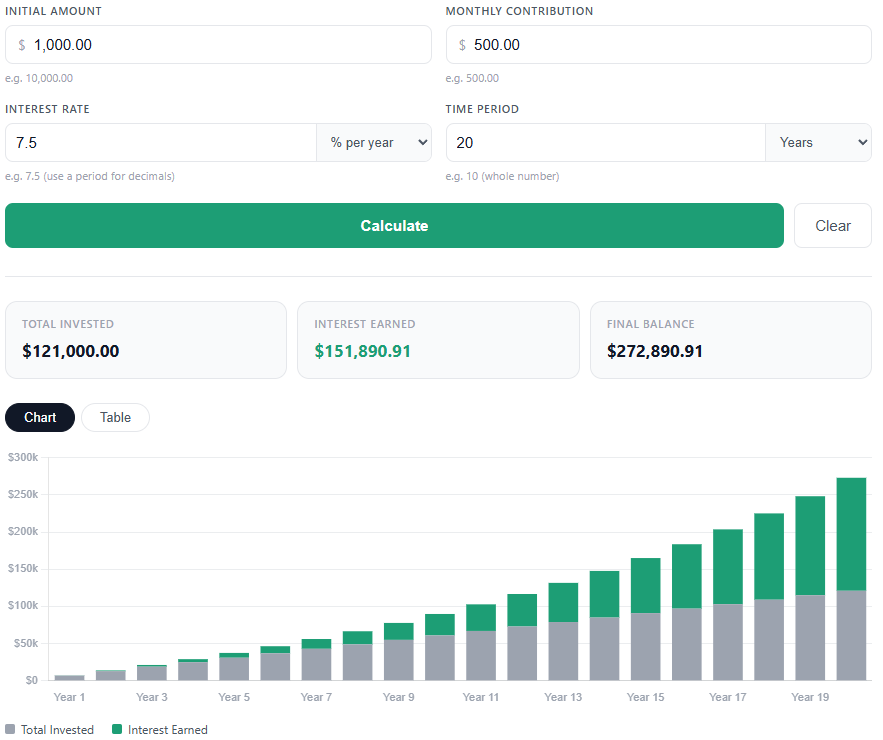 Compound interest calculator with monthly contributions. Monthly Compound Interest Calculator. Annual Compound Interest with Contributions